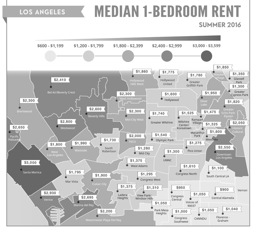 Los Angeles 1BR Rents 2016